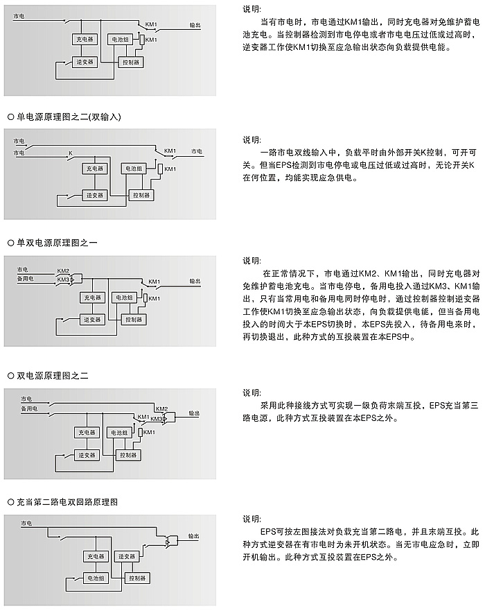 上海單相應急電源