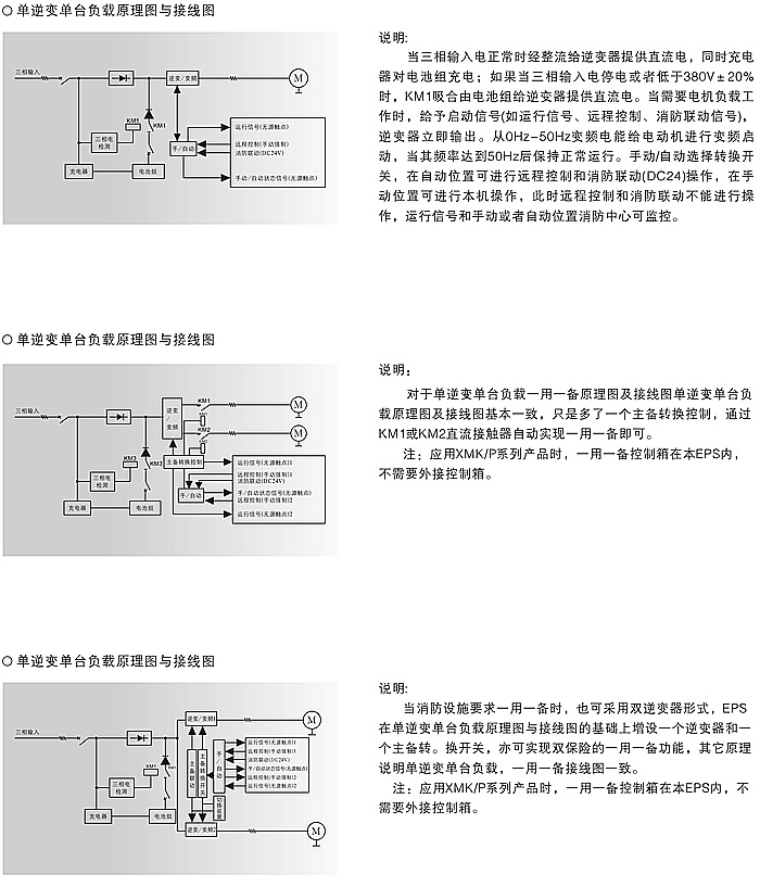 應(yīng)急電源EPS