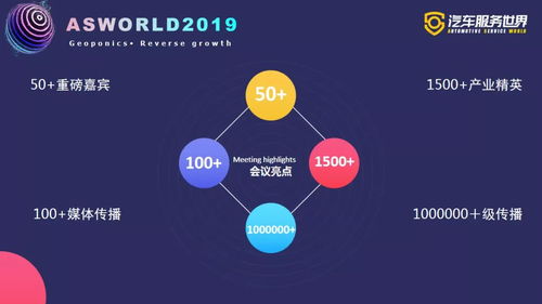 攜手服務(wù)10萬(wàn)修理廠，零公里冠名2019汽車服務(wù)世界大會(huì)冬季峰會(huì)，驅(qū)動(dòng)行業(yè)升級(jí)體驗(yàn)