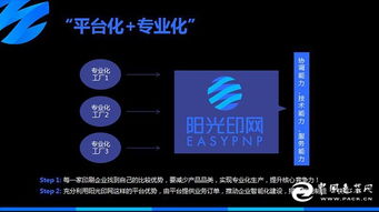 陽(yáng)光印網(wǎng) 破局印刷業(yè)智能化，構(gòu)建“互聯(lián)網(wǎng)服務(wù)+智能工廠”新生態(tài)