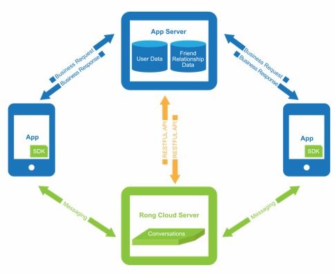 專訪融云CPO任杰 5G時(shí)代的互聯(lián)網(wǎng)通信云——機(jī)遇、挑戰(zhàn)與信息服務(wù)新范式
